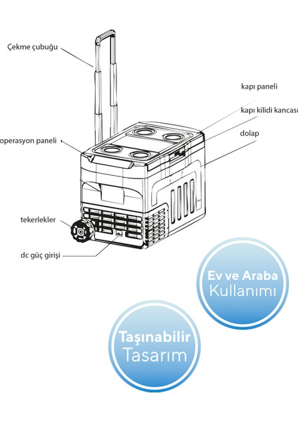 Araç ve Ev Tipi Taşınabilir 37 L Buzdolabı Hcar-01