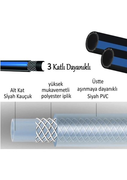 1/2 Termo Bahçehortumu 15METREDAYANIKLI(TABANCA ile Kullanımadayanıklı) fiyatları