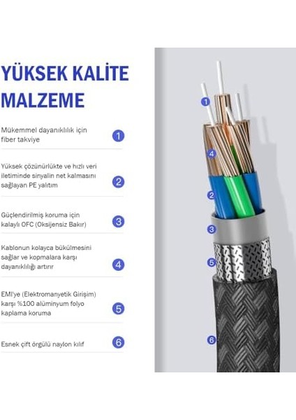 (3 Metre) HDMI 2.1 Kablo 8k 60Hz 4K 120Hz 48GBIT/S Yüksek Hızlı, HDMI Kablo Tv/ps5/ps4/ Xbox Series X/monitör ile Uyumlu