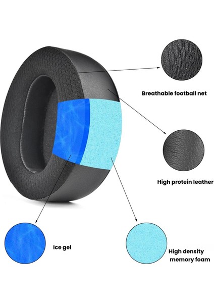 Audeze Maxwl Kulaklık Için 1 Çift Kulak Yastık Kılıfı (Yurt Dışından) modelleri