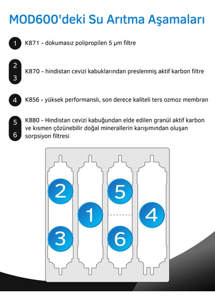 MOD620 Tanksız Direkt Akışlı Pompalı Su Arıtma Cihazı modelleri