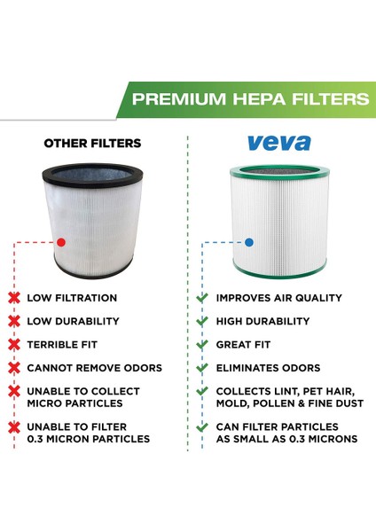 Dyson TP00/TP02/TP03/AM11 Için 2 Paket Yedek Hava Hepa Filtresi, Dyson Pure Cool Link Için Kule Arıtma Cihazı (Yurt Dışından) fiyatları