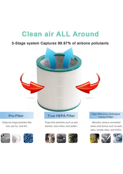 Dyson TP00/TP02/TP03/AM11 Için 2 Paket Yedek Hava Hepa Filtresi, Dyson Pure Cool Link Için Kule Arıtma Cihazı (Yurt Dışından) indirimleri