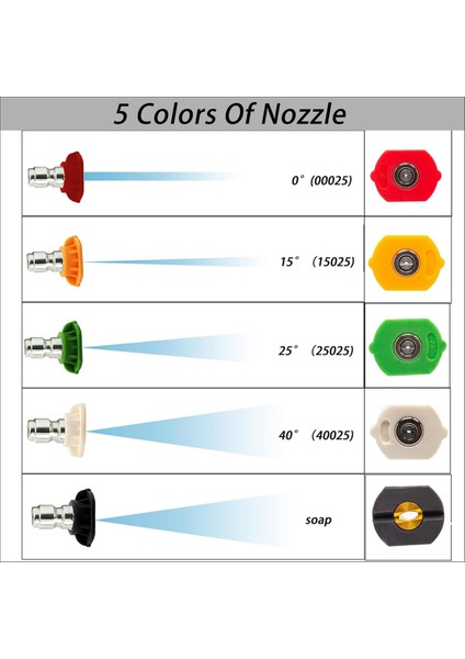5 Güçlü Basınçlı Yı Ucu, 1/4 Hızlı Bağlantı, 2.0 Delik, 4000 Psı ile Güçlü Basınçlı Yı Makinesi Için Çift Turbo Nozul (Yurt Dışından) modelleri