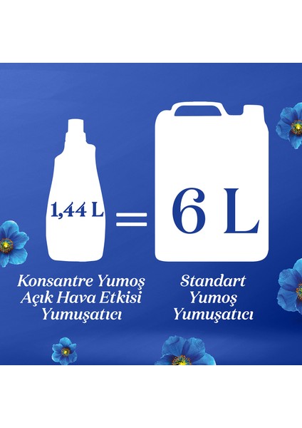 Açık Hava Etkisi Mavi Gelincik Konsantre Yumuşatıcı 1440 ml