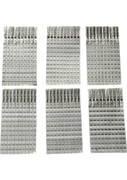 Sıcaklık Ölçüm Etiketi – Termal Renk Değişimli – 199 ˚C - 260 ˚C – Endüstriyel Isı Göstergesi – 10’lu / 100’LÜ Seçenekli modelleri