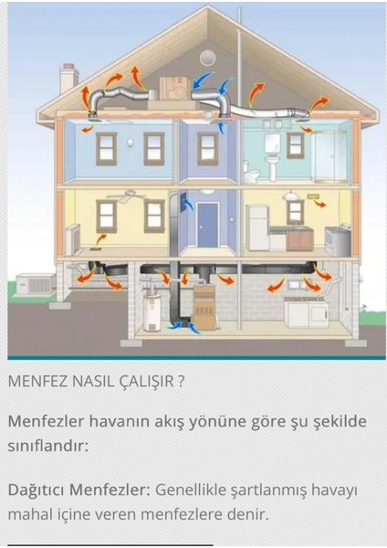 60000 BTÜ Yüksek Statikli Kanal Tipi Inverter Klima fırsatları