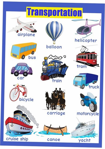 Anaokulu Çocukları Öğrenme Öncesi Çocuklara Yö Eğ Poster Tablosu Taşıma_1 (Yurt Dışından)