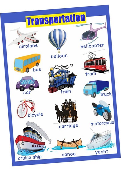 Anaokulu Çocukları Öğrenme Öncesi Çocuklara Yö Eğ Poster Tablosu Taşıma_1 (Yurt Dışından) fırsatları