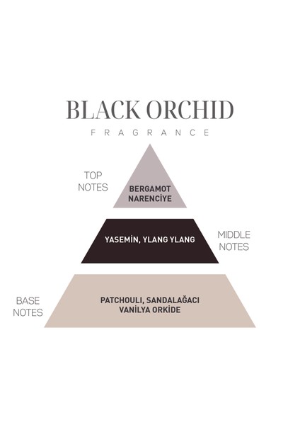 Koku Günlüğü: Black Orchid indirimleri