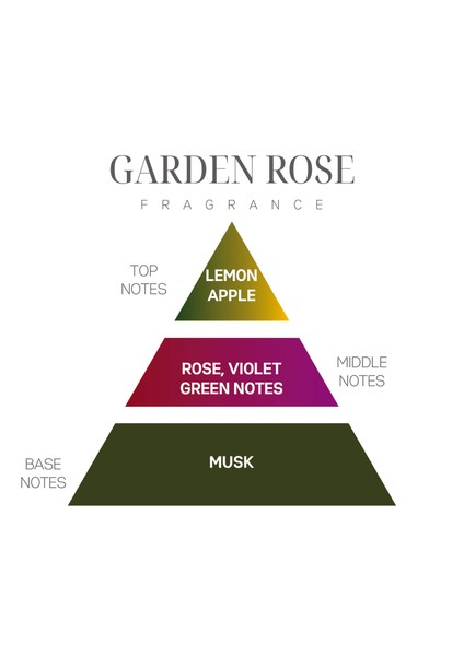 Koku Günlüğü: Garden Rose indirimleri