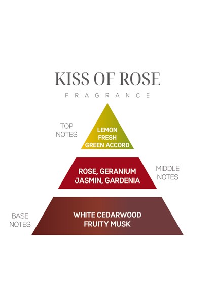Koku Günlüğü: Kiss Of Rose indirimleri