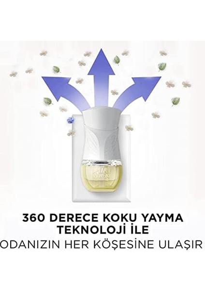 Wick Elektrikli Oda Kokusu Yedek Şişe Bahar Çiçekleri modelleri