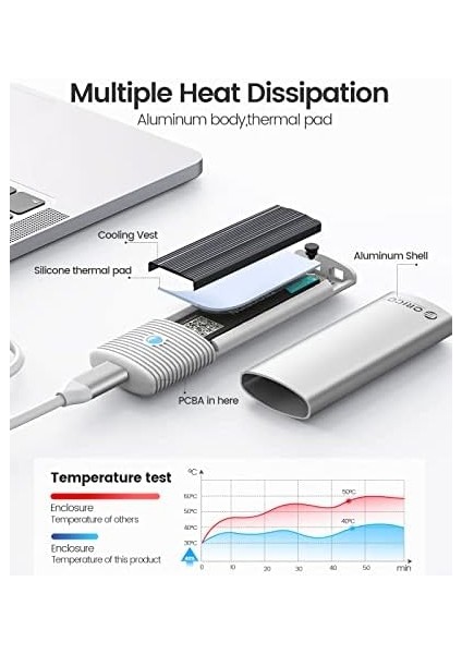 M.2 Nvme Sata SSD Muhafaza Adaptörü Aletsiz, USB C 3.2 Gen 2 10GBPS Nvme, 5gbps Ngff Sata Pcie M-Anahtar (B+M Anahtar) 2230/2242/2260/2280, Alüminyum Harici M2 Kasa Desteği Uasp Trim-Pwem2-Wh modelleri