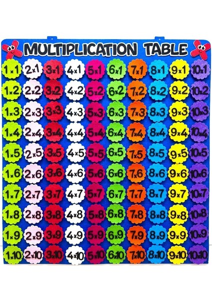 Multiplication Table Interactive
