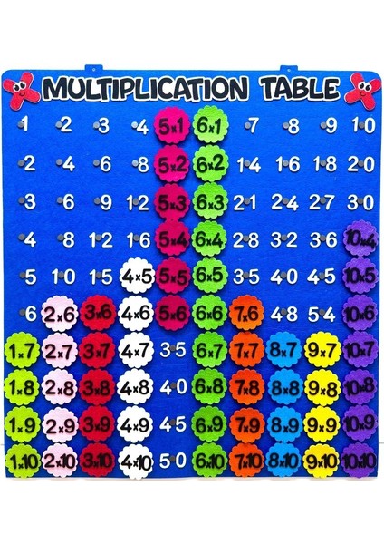 Multiplication Table Interactive fiyatları