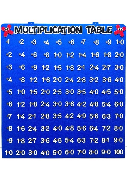 Multiplication Table Interactive modelleri