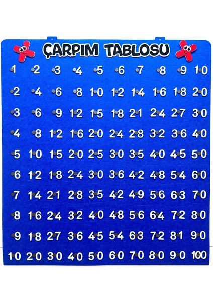 Çarpım Tablosu Interaktif