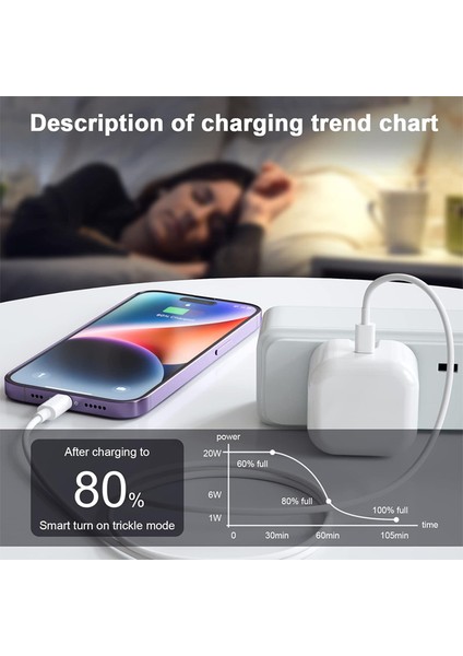 Apple Iphone Uyumlu 20WATT Avrupa Tipi (Ingiltere,afrika,arabistan) Uyumlu Şarj Başlığı Adaptörü Veşarj Kablosu fiyatları