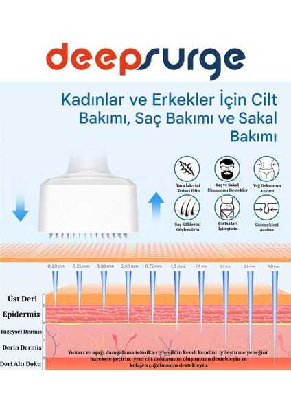 Titanyum İğneli Ayarlanabilir İğne Ölçülü (0.25-3.0mm) Dermastamp Derma Stamp Dermaroller Roller modelleri