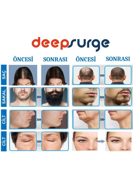 Titanyum İğneli Ayarlanabilir İğne Ölçülü (0.25-3.0mm) Dermastamp Derma Stamp Dermaroller Roller