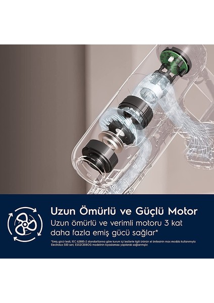 EP71AB14UG Ultimate 700 Cordless Cleaner 14.4 V Dikey Şarjlı Süpürge