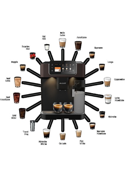 Arçeli̇k Em 9495 Imperium Barista® Tam Otomatik Espresso Makinesi modelleri