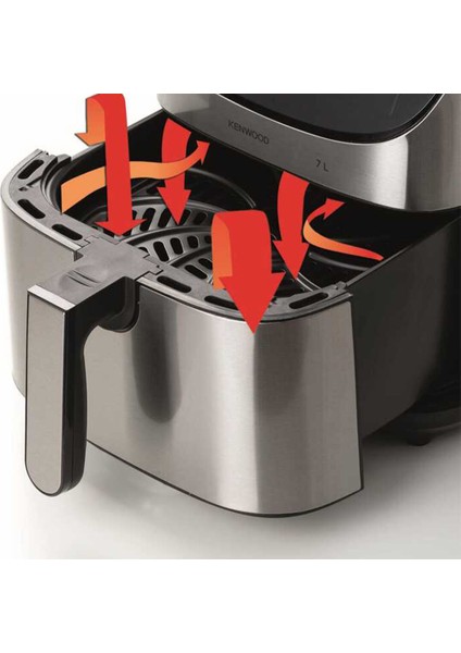 Airfryer Xxxl Inox HFM80.000SS indirimleri