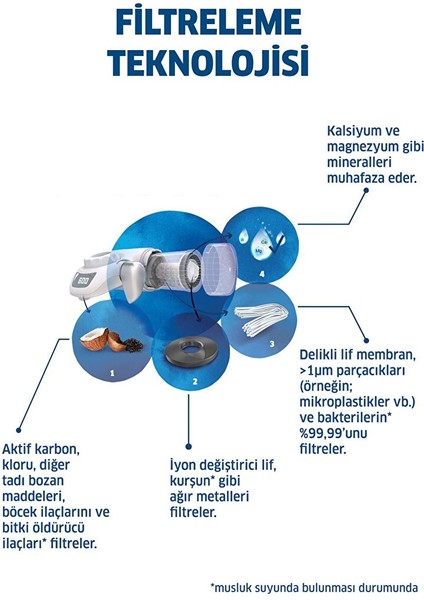On Tap Musluk Üstü Filtreleme Sistemi Yedek Filtresi
