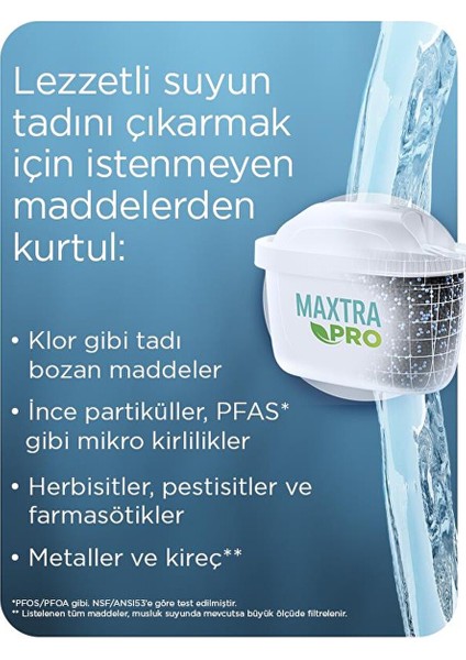 Maxtra Pro All-In-1 Su Arıtma Filtresi, 4'lü