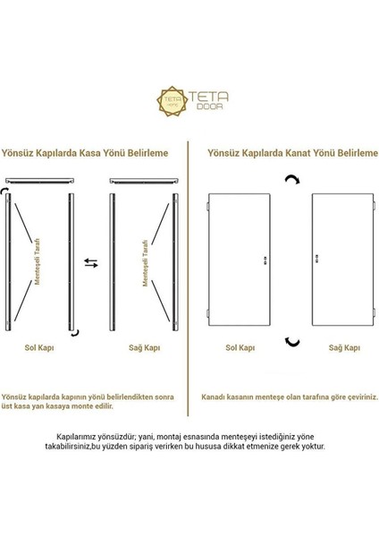 Amanos Amerikan Panel Kapı 77X203 cm Oda Kapısı Antrasit 10/13 modelleri