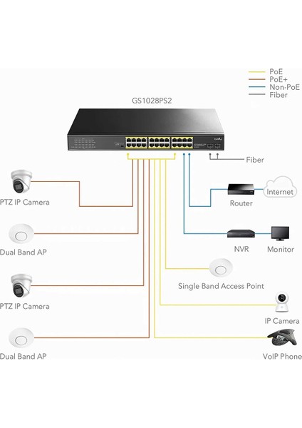 GS1026PS2 2port Gigabit 24PORT Gigabit Poe 10/100MBPS 300W Metal Kasa Switch