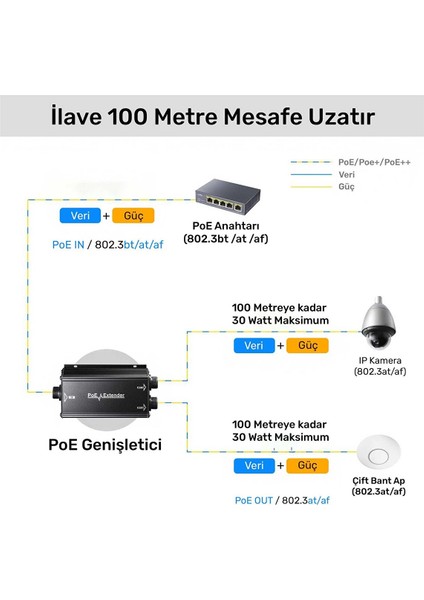 POE25 Gigabit 2poe Out 1poe In 10/100MBPS 2W Metal Kasa Switch fırsatları