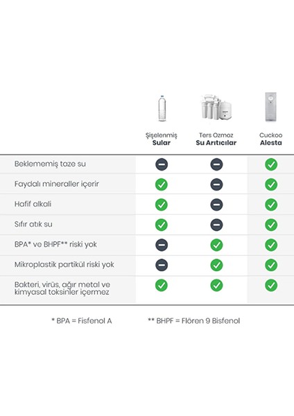 Tezgah Üstü Tanksız Direkt Akışlı Su Arıtma Cihazı CAF2023B fırsatları