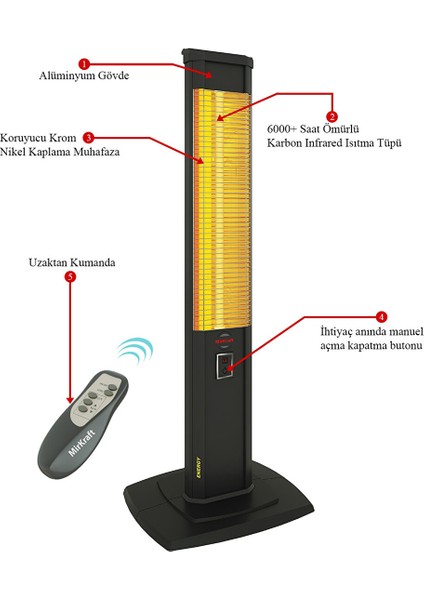 2500 Watt Elektrikli Isıtıcı IP20 Kızılötesi Isıtıcı Uzaktan Kumanda ile 4 Isı Ayarı modelleri