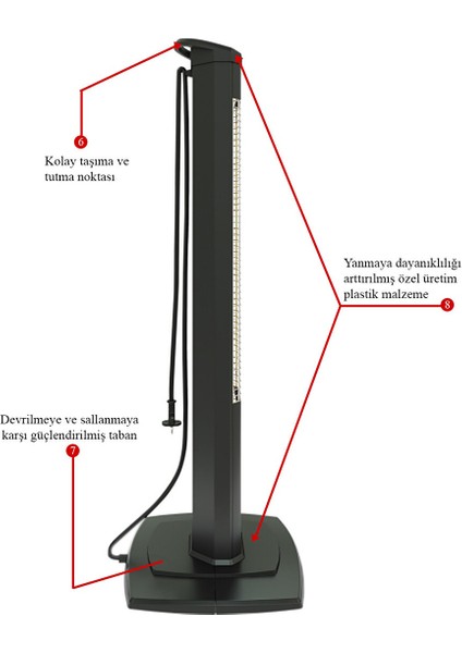 2500 Watt Elektrikli Isıtıcı IP20 Kızılötesi Isıtıcı Uzaktan Kumanda ile 4 Isı Ayarı fırsatları