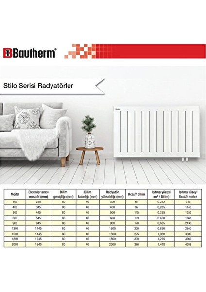 Stilo Serisi Alüminyum Radyatör Yükseklik 150 cm Genişlik 220 cm 26 Dilim indirimleri