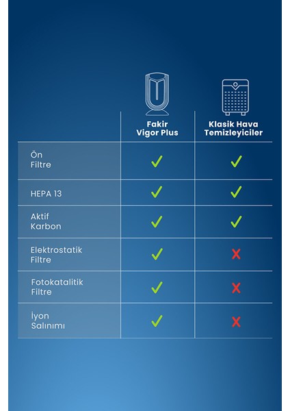 Vigor Plus Iyonik Hava Temizleyici indirimleri