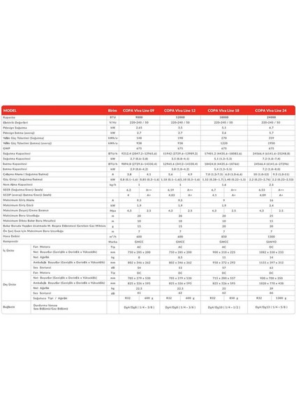 Montaj Dahil Viva Line R32 18000 Btu A++ Dc Inverter Klima