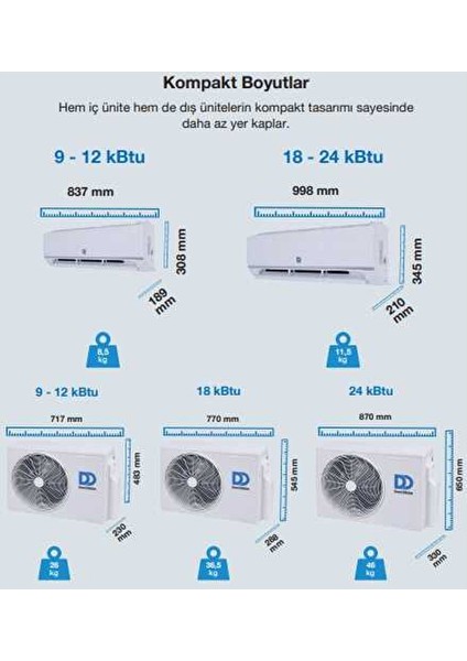 Kion R32 18.000 Btu A++ Inverter Klima