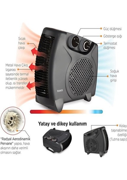 PF20 Black Elektrikli Fanlı Isıtıcı - Soğutucu fırsatları