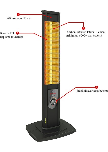 Nobility 2500 Watt Kule Tip Elektrikli Infrared Dik Isıtıcı Karbon Soba (Siyah) fırsatları
