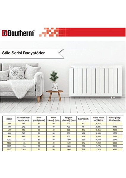 Stilo Serisi Alüminyum Radyatör Yükseklik 120 cm Genişlik 43 cm 5 Dilim indirimleri