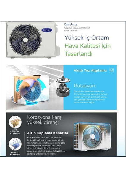 Alarko Premium 12000 Btu 42QHG012D8SJ Inverter Duvar Tipi Split Klima fırsatları