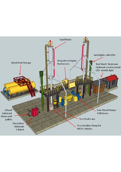 Ho Ölçekli Dizel Yakıt Ikmal Istasyonu (Sadece Plastik Aparattır!!!) 3D modelleri