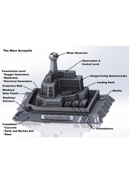 Mars Acropolis (Sadece Plastik Aparattır!!!) 3D