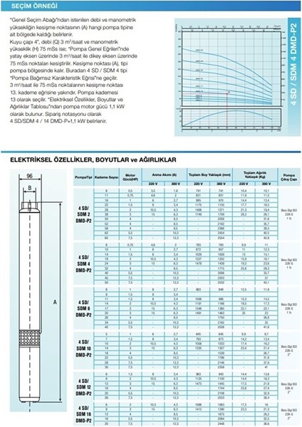 2 Hp 10 Kademe Derin Kuyu Dalgıç POMPA(30MT Kablolu ve Pano Dahil)Montaja Hazır Tak Çalıştır fiyatları