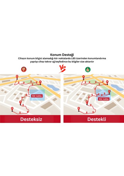 MV710N GPS Araç Takip Cihazı – Motosiklet ve Otomobil Uyumu modelleri