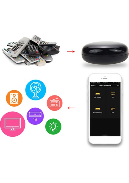 Tv, Klima, Stb Için Eremote Ir Vericisi - Akıllı Wifi Evrensel Uzaktan Kumanda, Ev Asistanı ile Uyumlu (Yurt Dışından) indirimleri