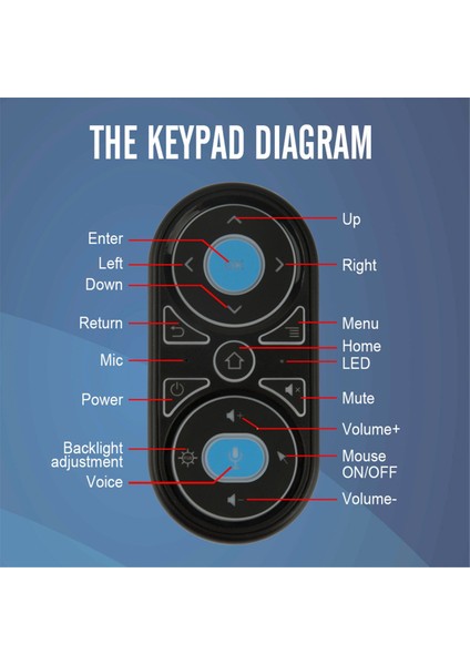 G11 Öğrenme Fonksiyonlu Uzaktan Kumandalı Air Mouse Mini Renkli Arka Aydınlatmalı Sesli Set Üstü Kutusu Akıllı Uzaktan Kumanda (Yurt Dışından) fiyatları